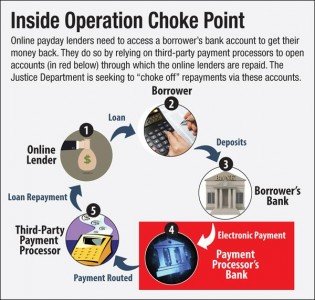 Operation Choke Point infographic.  (Photo: of Jews for the Preservation of Firearms Ownership)