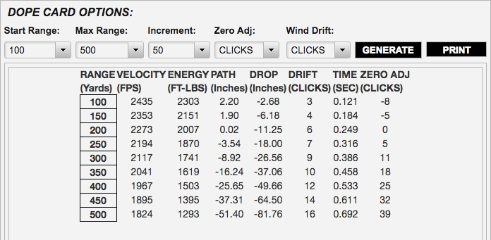 The Burris Dope Card online tool will give you exact windage and elevation data based on your ammo and conditions.