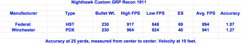 Shooting results