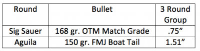 A Bullpup That Does Not Suck? The K&M Arms M17S .308 – Full Review.