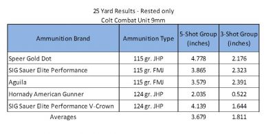 Rebirth of the Rampant Colt? The Combat Unit 9mm – Full Review.