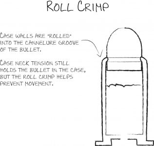 Cartridges that don't headspace on the case rim can often use roll crimps. 