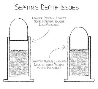 Always pay close attention to seating depth to avoid potentially dangerous pressure situations. 