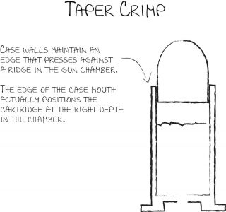 Cartridges like 9mm and .45 ACP use a taper crimp.