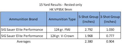 HK VP9SK 9mm: The Long Awaited VP9 Mini-Me - Full Review