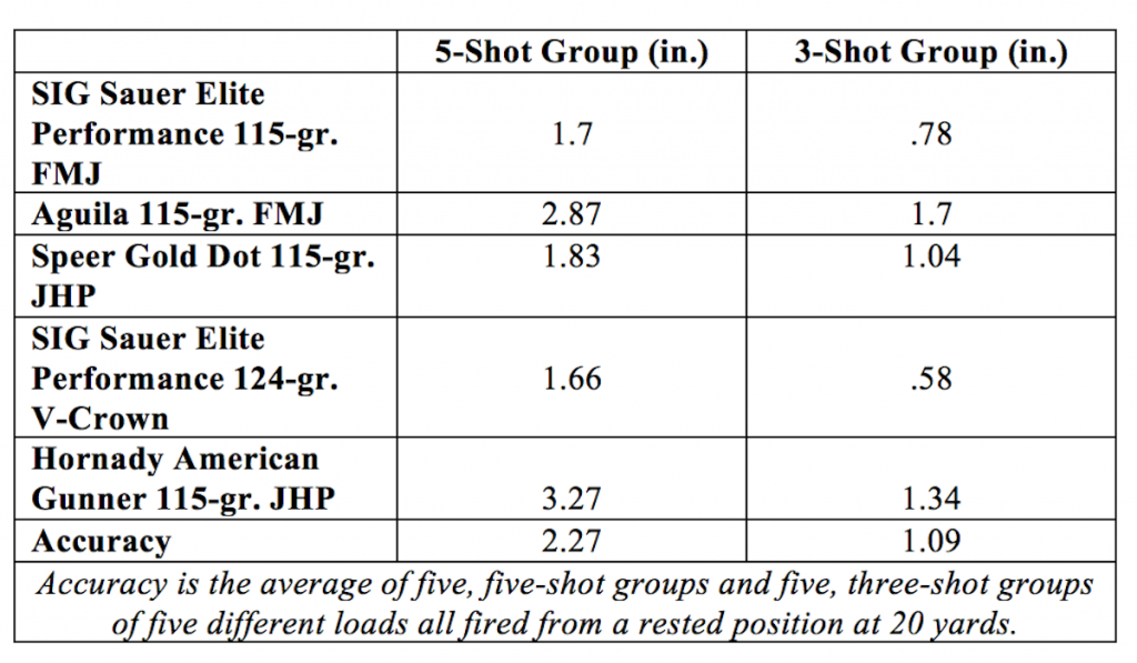 Sizzling SIG P226 ASE: Ultralight 16-round 9mm—Full Review