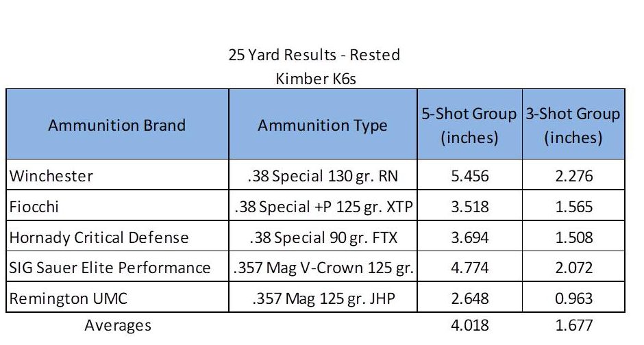 A 3-inch 6-Shot Magnum: The Ultimate Compact Wheelgun the Kimber K6s