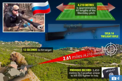 Russians Set New Long Range World Record: 2.6 Miles!