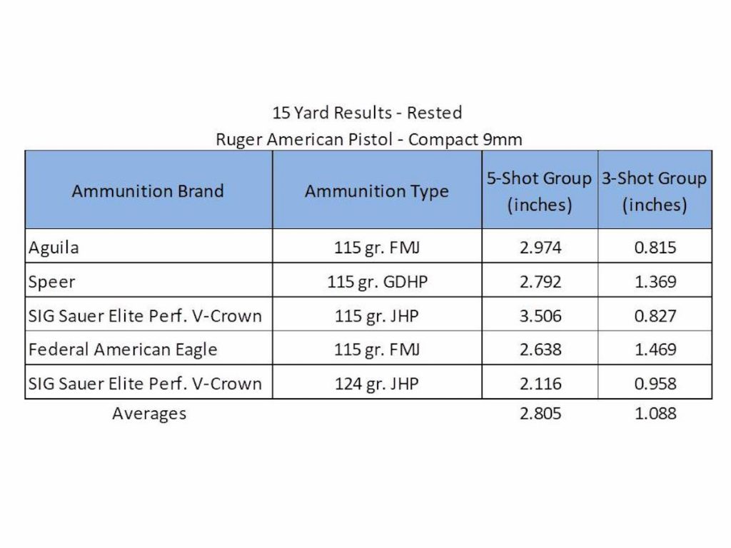 Ruger American Pistol: Compact & Ready for Carry — Full Review