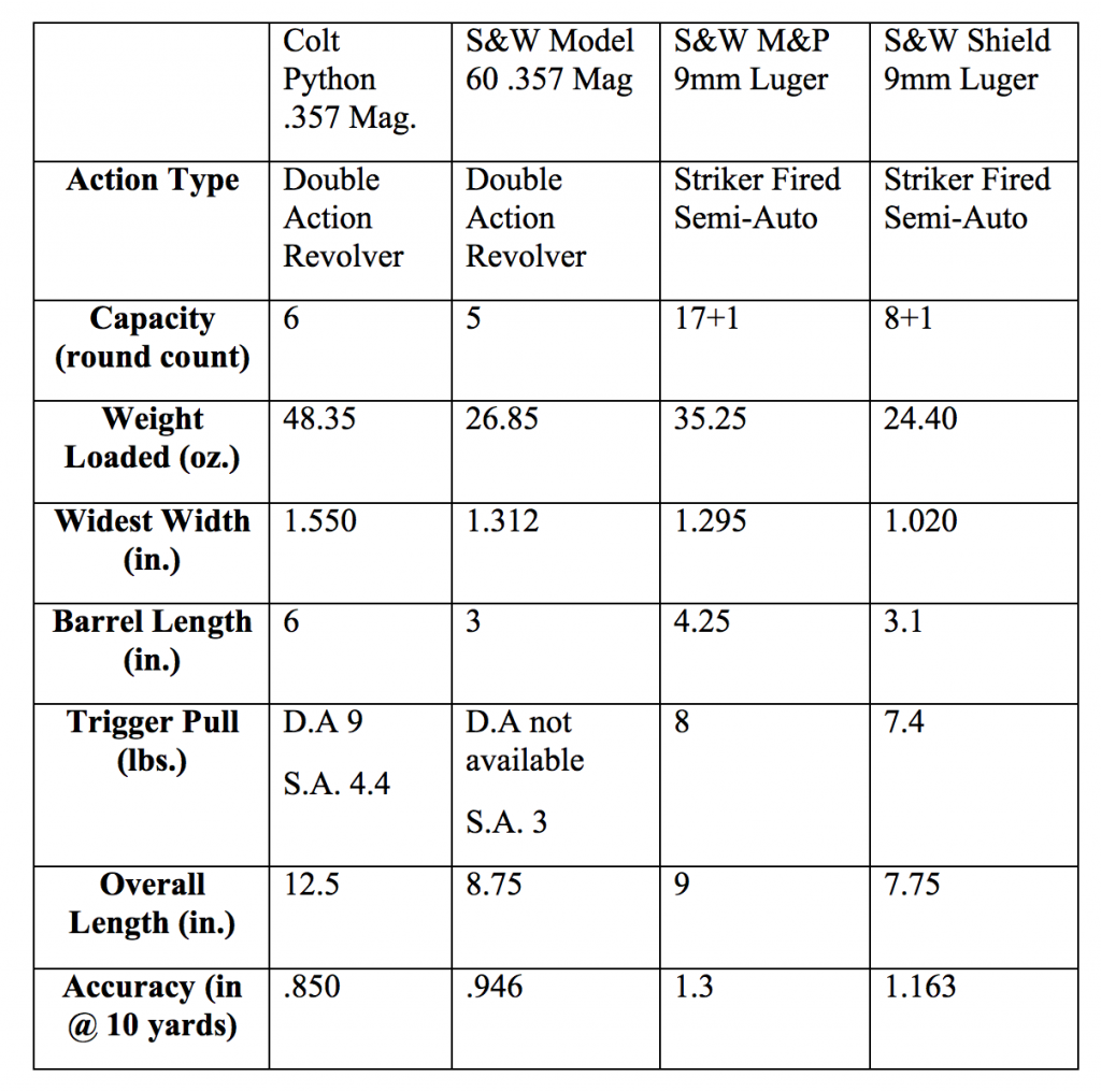 Wheelgun vs. Semiauto — Which is the Best for CCW