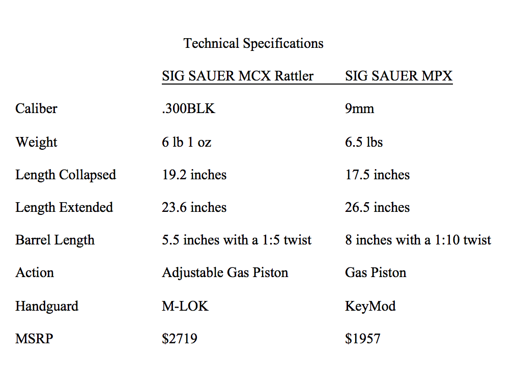 SIG Sibling Showdown: The MCX Rattler versus MPX Death Match — Full Review