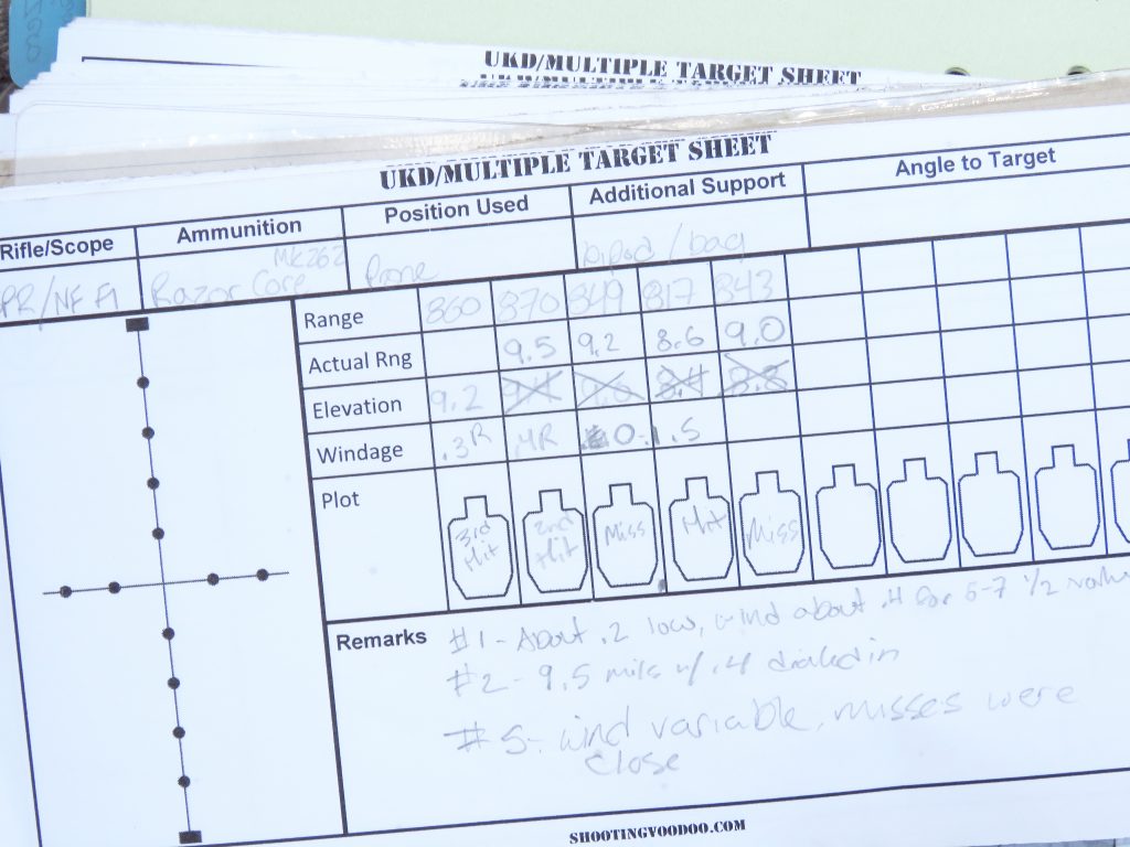 How To Work Out Your DOPE: Developing Your Ballistic Data