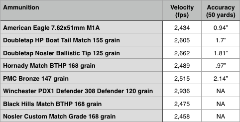 Gun Review: Mossberg's Mvp Patrol 7.62mm .308