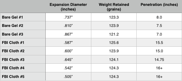 Ammo Test: Sig Sauer Elite Performance V-Crown 9mm - Gun Reviews and ...