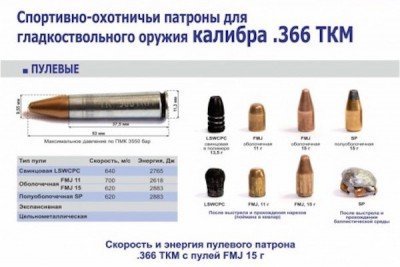 The Russian AK-47 Shotgun Round? Hell Yeah!