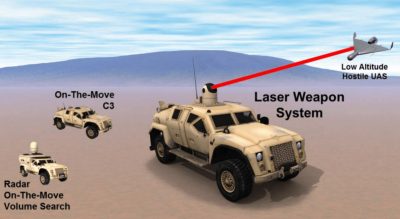 Marines Working on Mobile Anti-Drone Laser Defense System