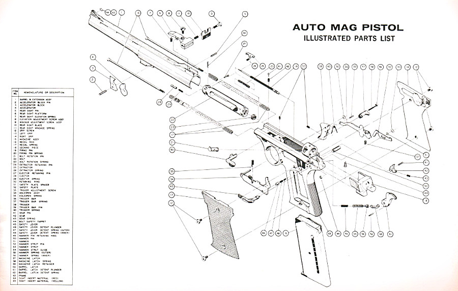 The Return of the Auto Mag on the Horizon