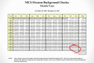 State of the Industry: Gun Traffic, Sales Going Down?