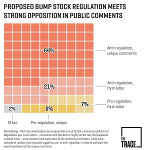 ATF Asked the Public for Comment on Bump Stock Ban, Here's How We Responded...