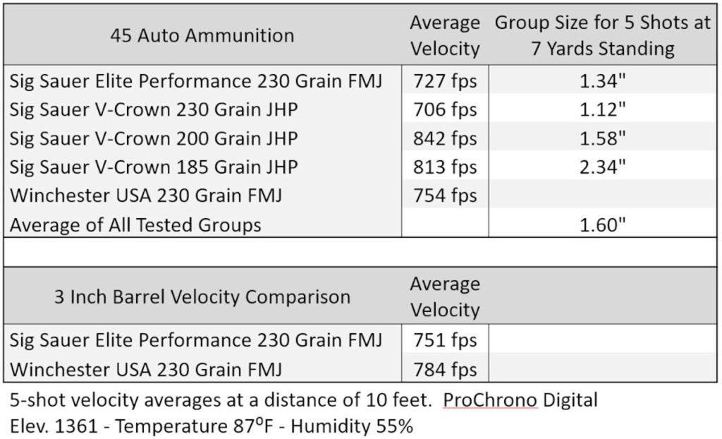 Heizer Defense PKO - 45 Defines Big Bore Slim