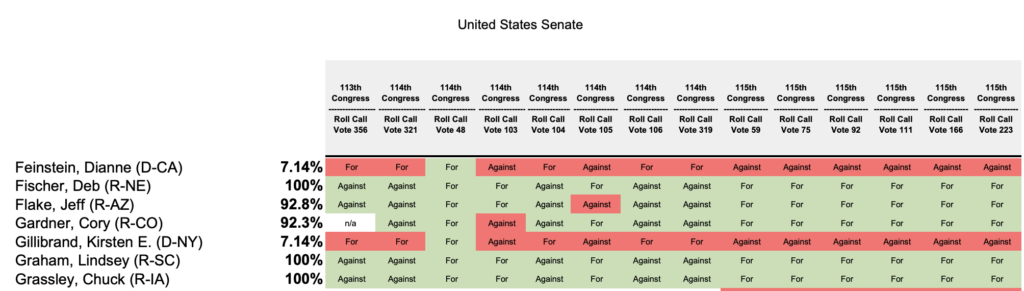 Don't Vote for the Gun-Grabber! Use NSSF's Congressional Scorecard for Midterms