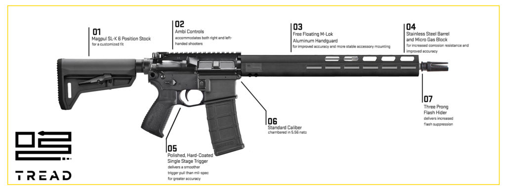 SIG TREAD Rifle: Tailored Upgrades for Under 00