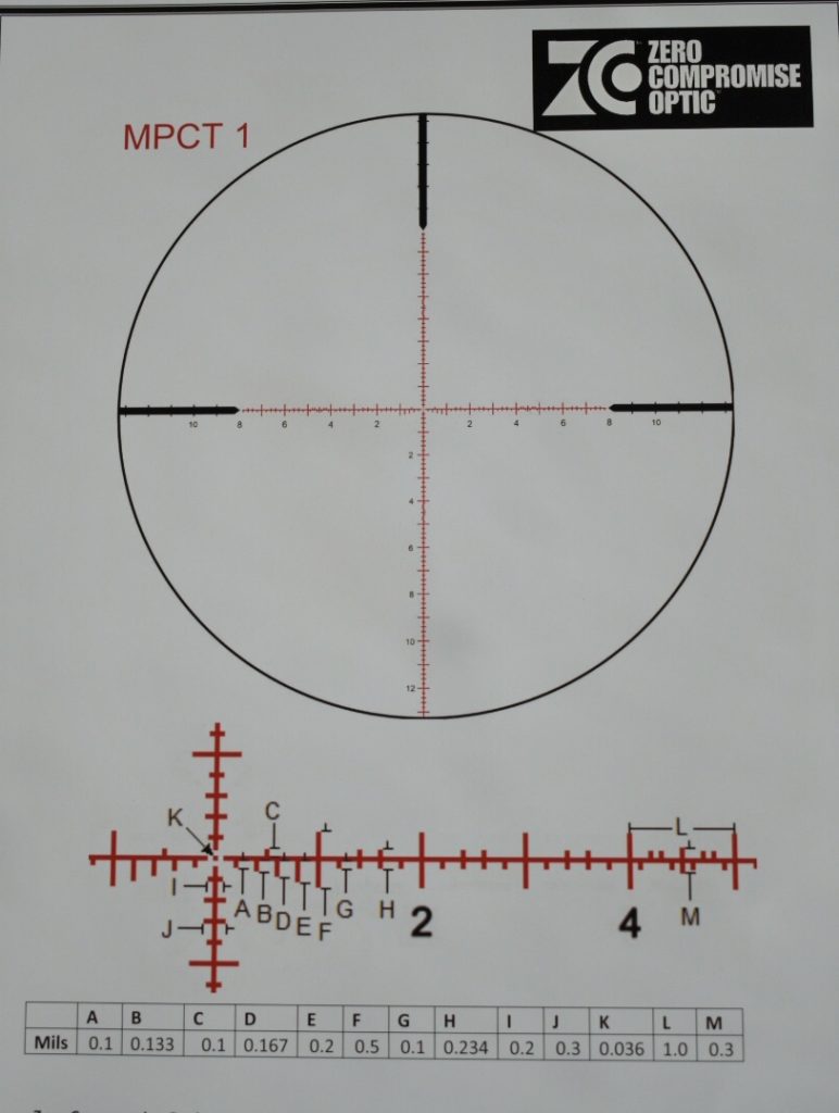 Zero Compromise Optics: The High End Rifle Scopes You Didn't Know About