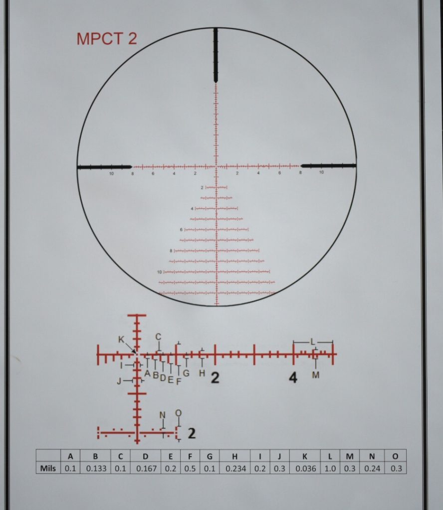 Zero Compromise Optics: The High End Rifle Scopes You Didn't Know About