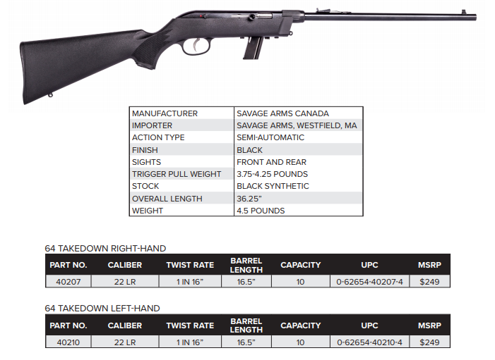 Bug Out With Savage: New Model 64 Takedown - SHOT Show 2019