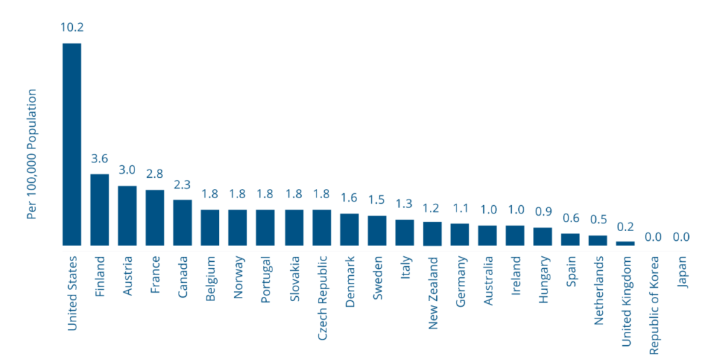 Everytown’s New 'Report' on Gun Violence Riddled with Exaggerations, Cherry-Picked Stats