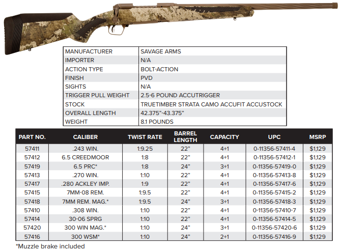 Savage Releases Another Sweet Gun: The 110 High Country