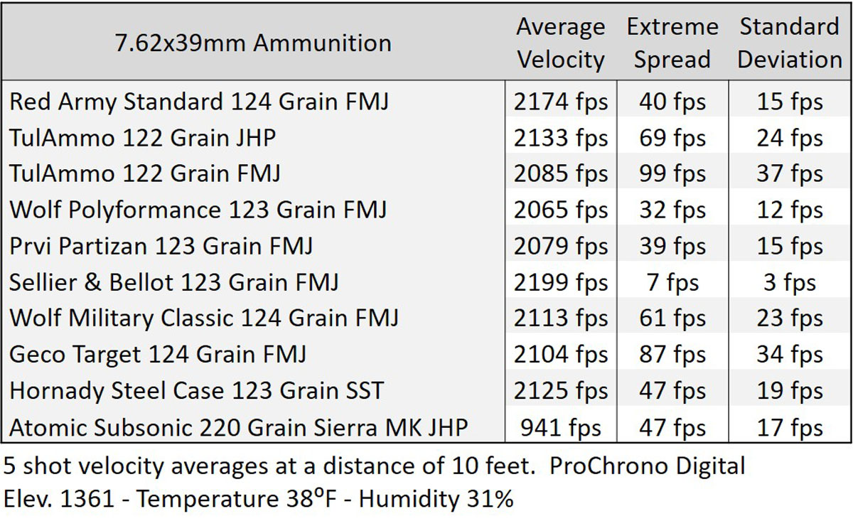 Brace Yourself, Diamondback Firearms DB15 Pistol in 7.62x39