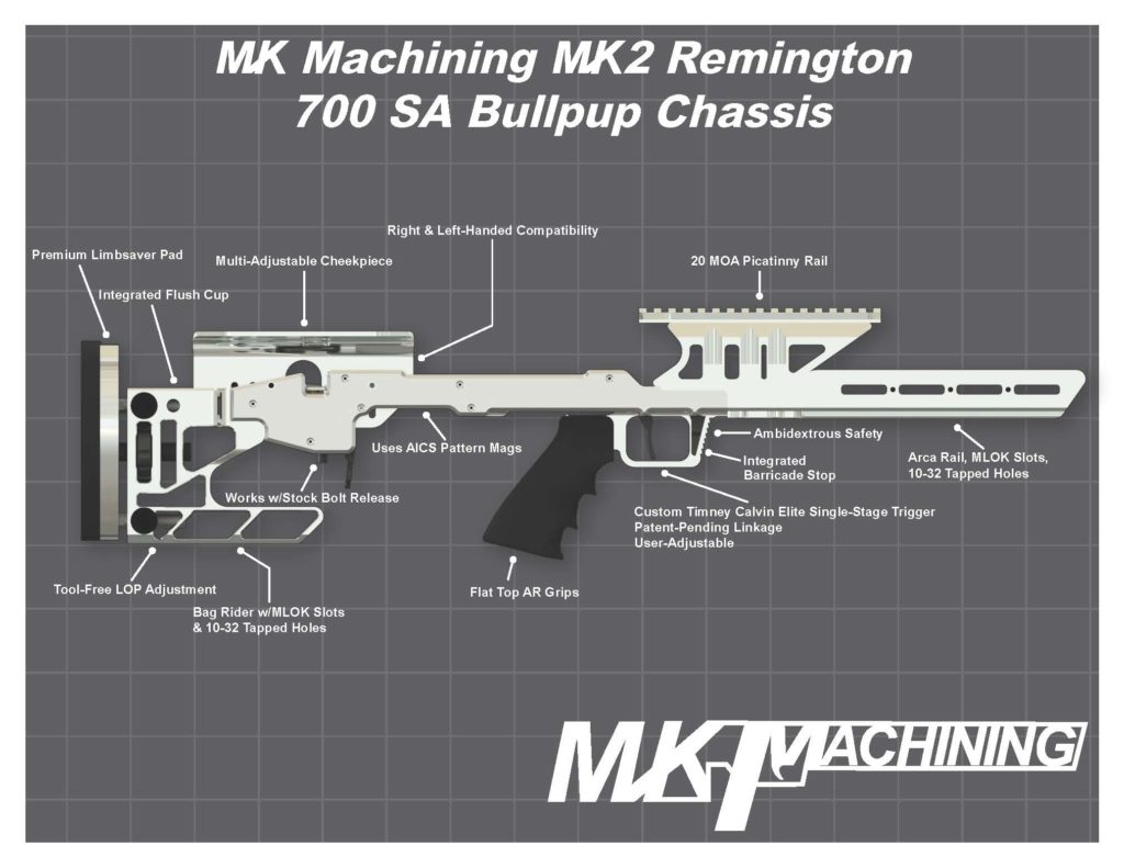 MK Machining's Original MK1 Bullpup Chassis Reviewed & New MK2 Chassis Revealed