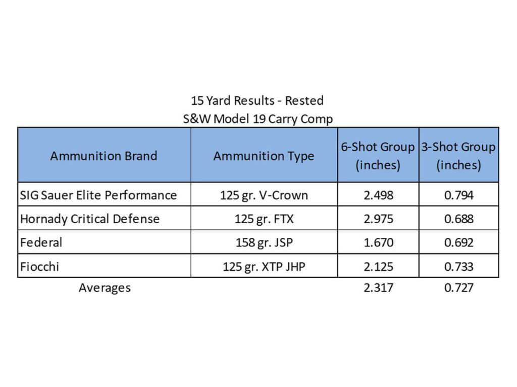 S&W Model 19 Carry Comp Rides Again!