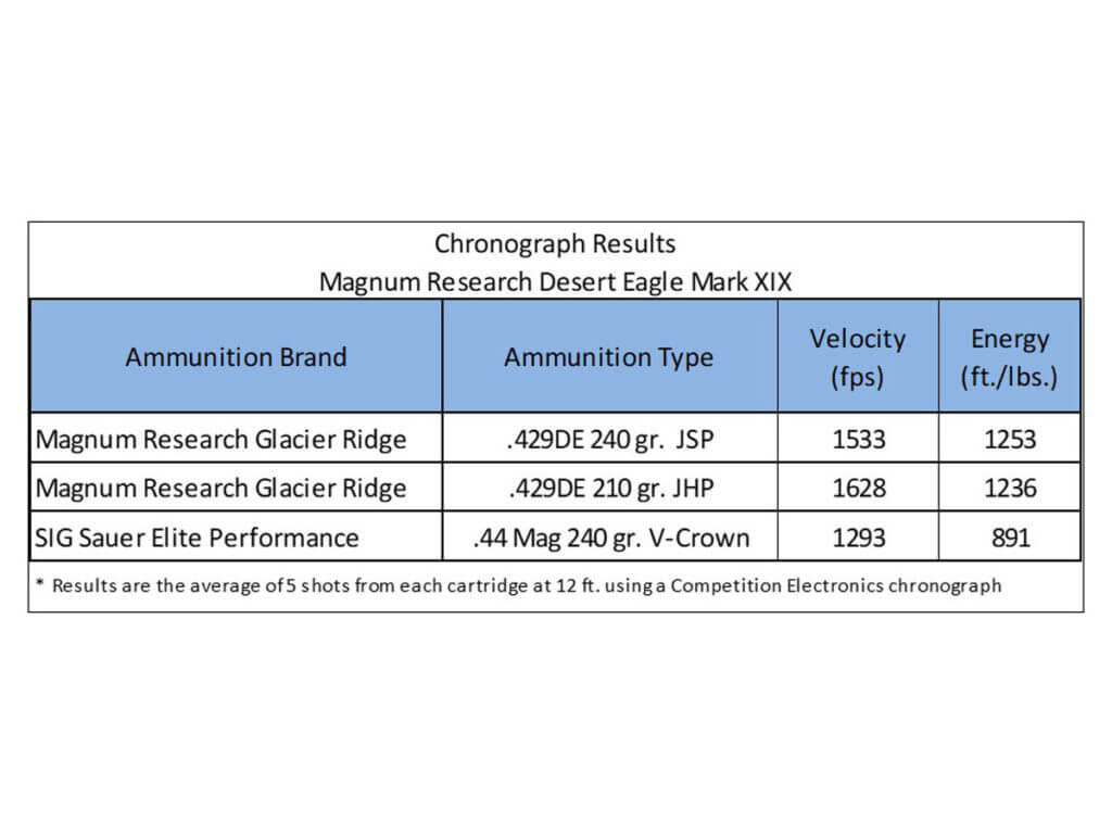 DESERT EAGLE SPREADS ITS WINGS AGAIN – With the New .429 DE Magnum!