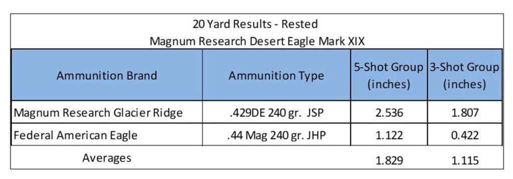 DESERT EAGLE SPREADS ITS WINGS AGAIN – With the New .429 DE Magnum!