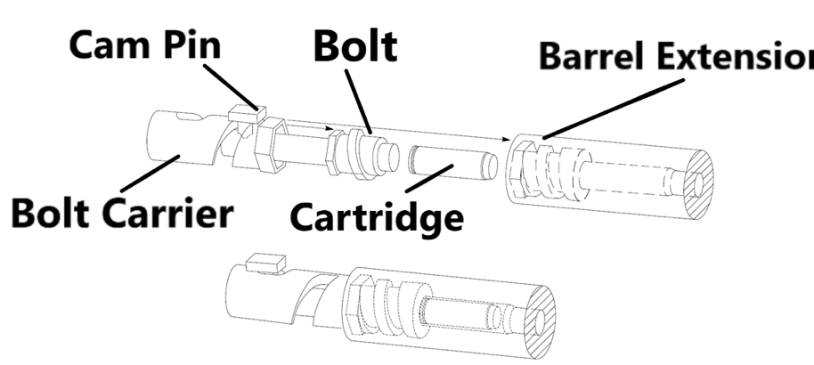 US Army Researchers Developing New Ultra-Light-Weight, High-Velocity Machine Gun