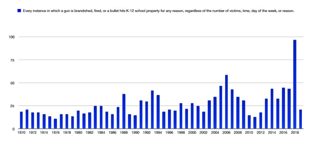 While PA Argues, UT Arms School Teachers