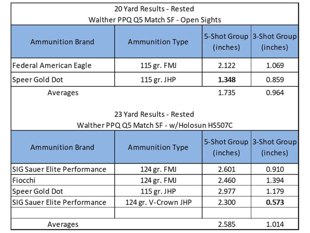 Walther Q5 Match SF – The New Iron Age