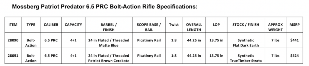 Mossberg Introduces Patriot Predator 6.5 PRC Bolt-Action Rifles