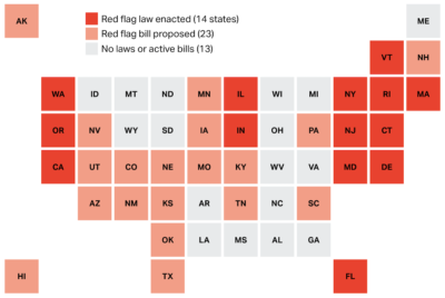 JPFO: The Hidden 'Red Flag' Problem