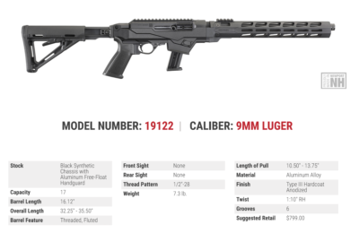 Ruger Announcing 9mm PC Carbine Chassis Rifle
