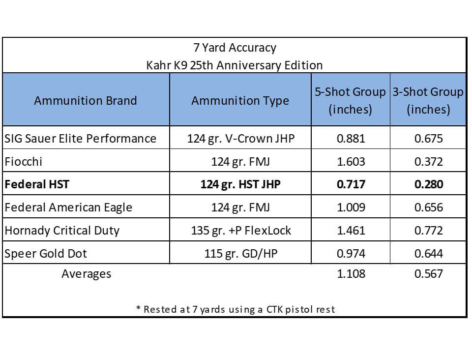 KAHR K9’s Silver Jubilee