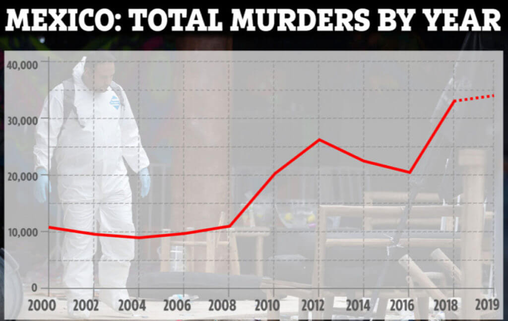 A Full-Bore Bloodbath South of the Border