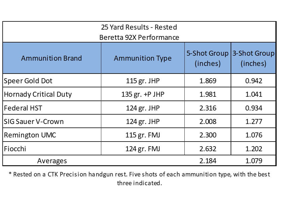 Beretta 92X Performance – A Factory Built Race Gun