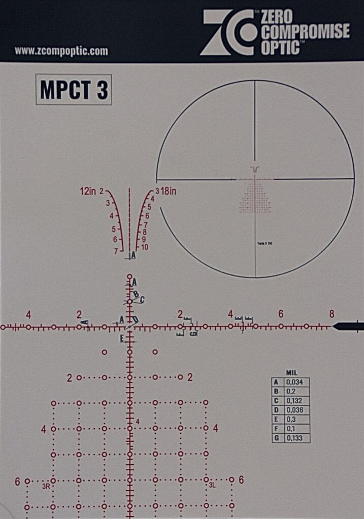 ZCO Drops A New Reticle: The MPCT 3 Changes the Game! - SHOT Show 2020