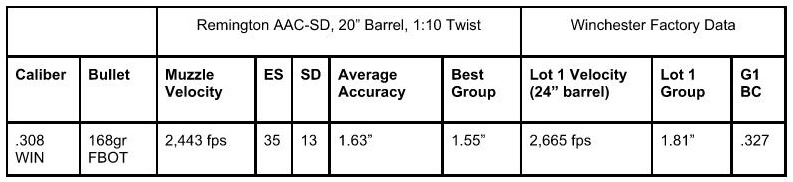 Tested: Winchester USA Ready Ammunition