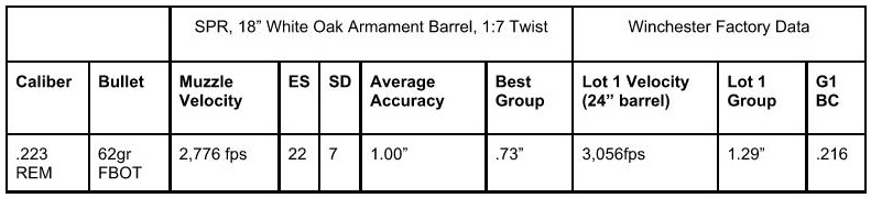 Tested: Winchester USA Ready Ammunition