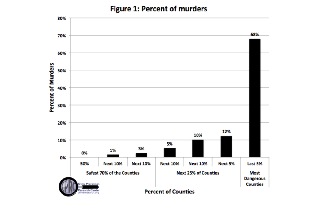 Gun Control Is A Solution to Non-Existent Problem Says Utah Gun-Rights Advocate