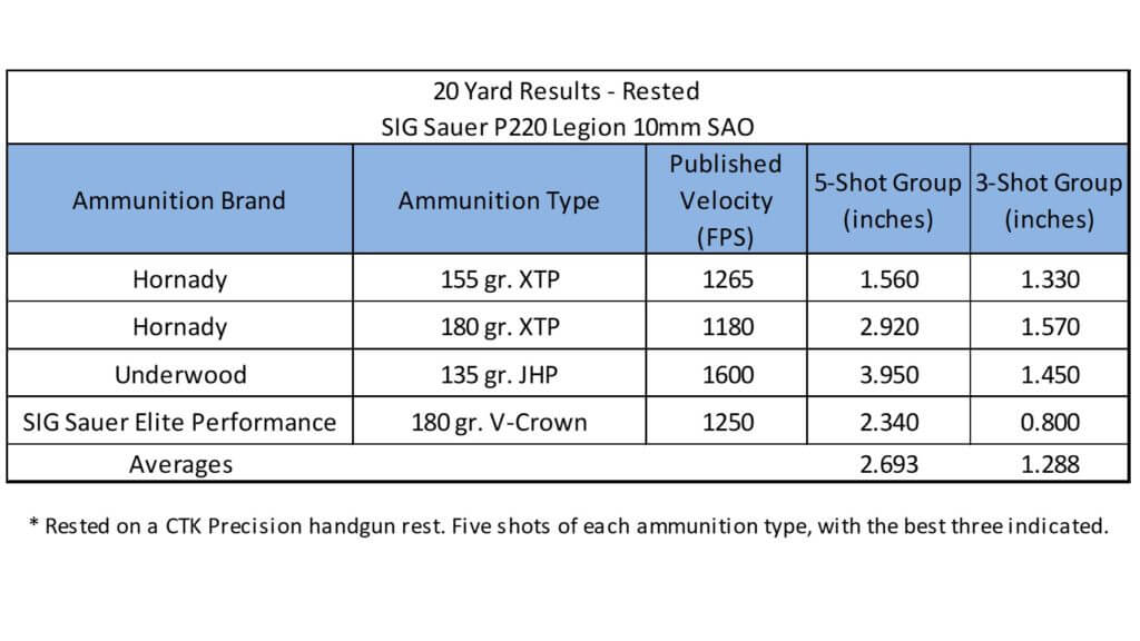 10mm Gets Sophisticated… New SIG Legion P220 SAO